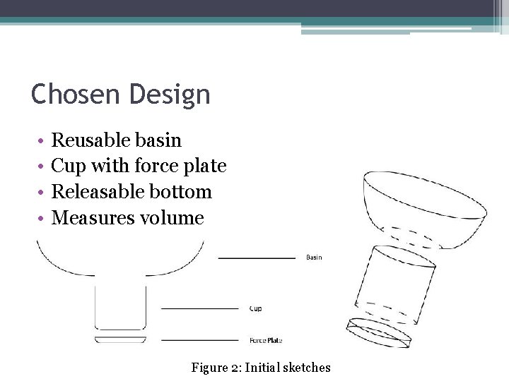 Chosen Design • • Reusable basin Cup with force plate Releasable bottom Measures volume