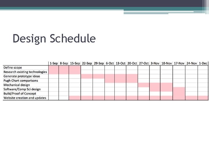 Design Schedule 