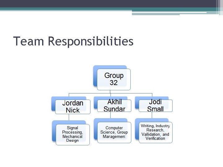 Team Responsibilities 