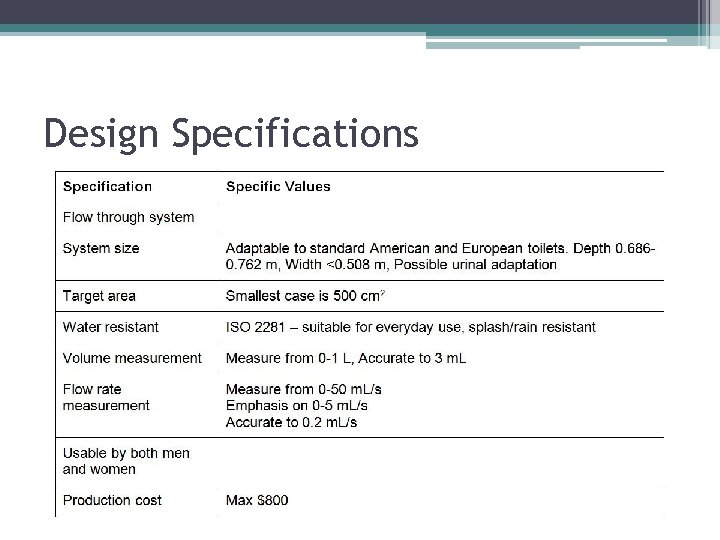 Design Specifications 