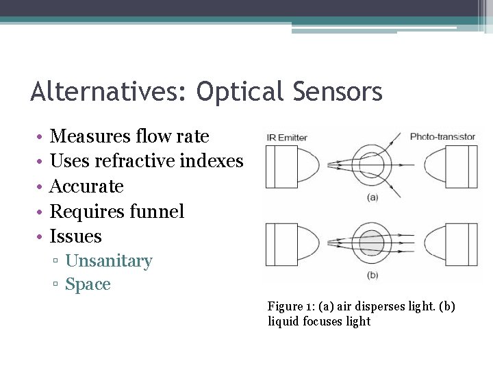 Alternatives: Optical Sensors • • • Measures flow rate Uses refractive indexes Accurate Requires