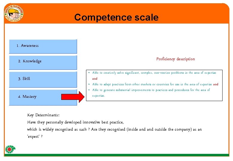 Competence scale 1. Awareness 2. Knowledge 3. Skill 4. Mastery Proficiency description • Able