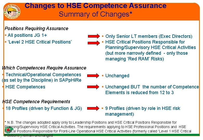 Changes to HSE Competence Assurance Summary of Changes* Positions Requiring Assurance § All positions