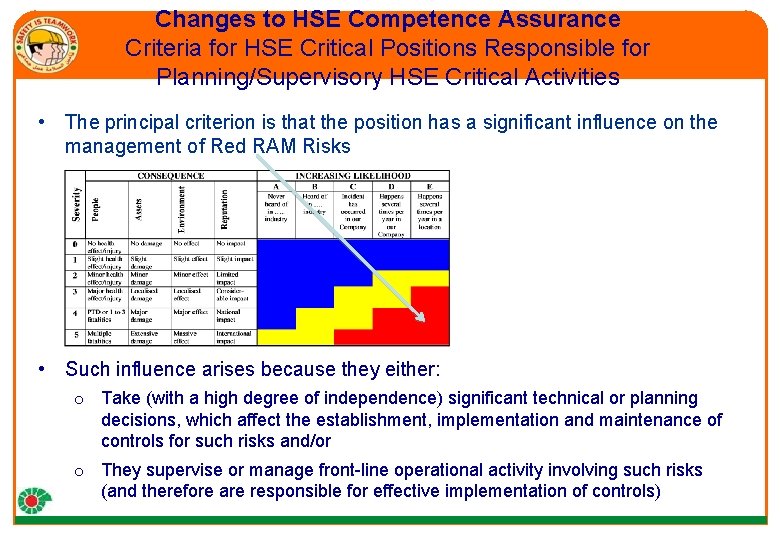 Changes to HSE Competence Assurance Criteria for HSE Critical Positions Responsible for Planning/Supervisory HSE