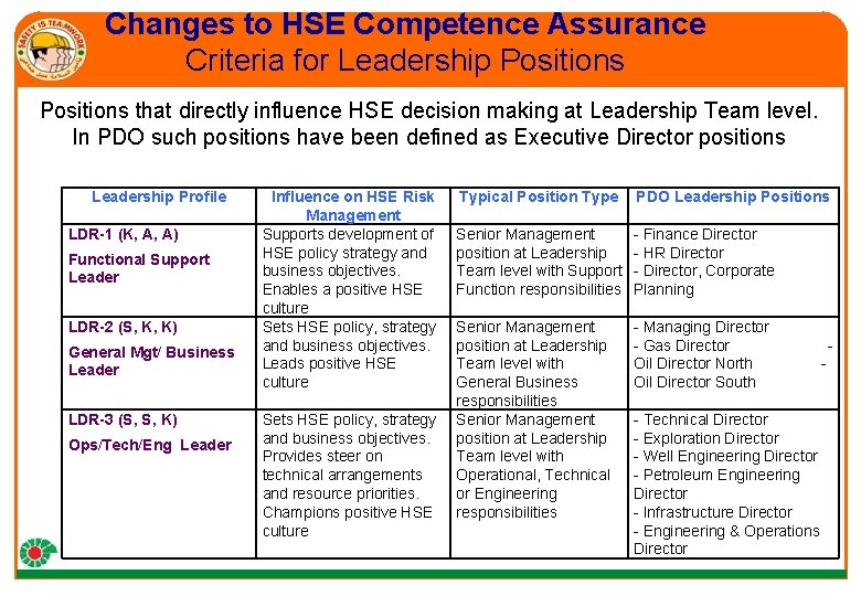 Changes to HSE Competence Assurance Criteria for Leadership Positions that directly influence HSE decision