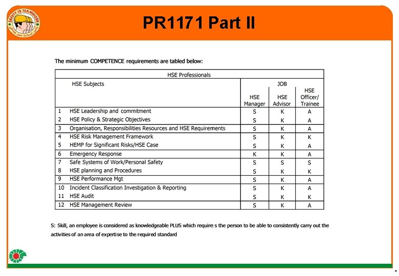 PR 1171 Part II 4 