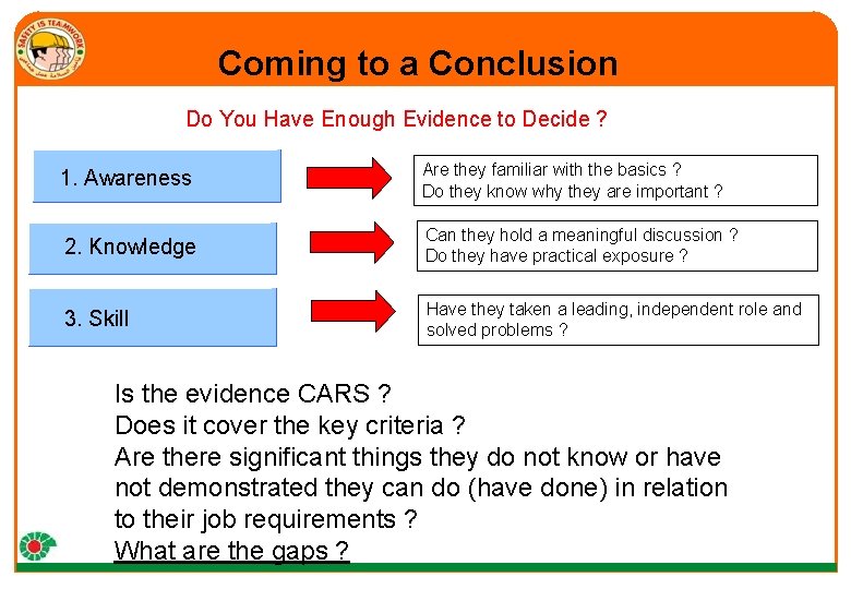 Coming to a Conclusion Do You Have Enough Evidence to Decide ? 1. Awareness