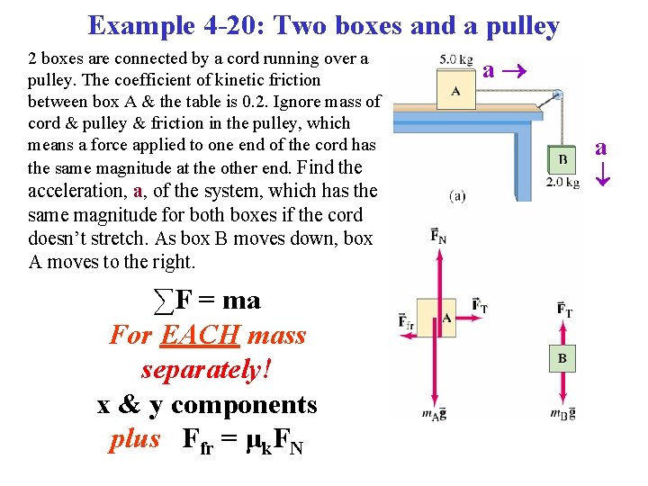 Example 4 -20: Two boxes and a pulley 2 boxes are connected by a