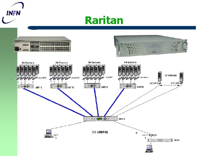 Raritan 