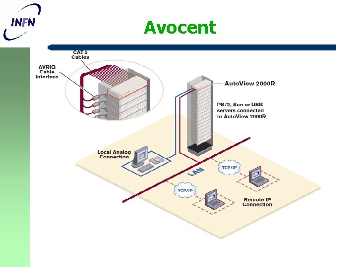 Avocent 