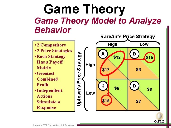 Game Theory Model to Analyze Behavior Rare. Air’s Price Strategy High Uptown’s Price Strategy