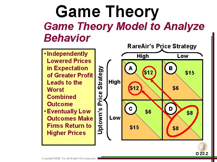 Game Theory Model to Analyze Behavior Rare. Air’s Price Strategy High Uptown’s Price Strategy