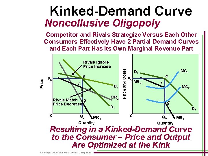 Kinked-Demand Curve Noncollusive Oligopoly Price Rivals Ignore Price Increase P 0 e f D