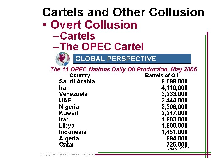 Cartels and Other Collusion • Overt Collusion – Cartels – The OPEC Cartel GLOBAL