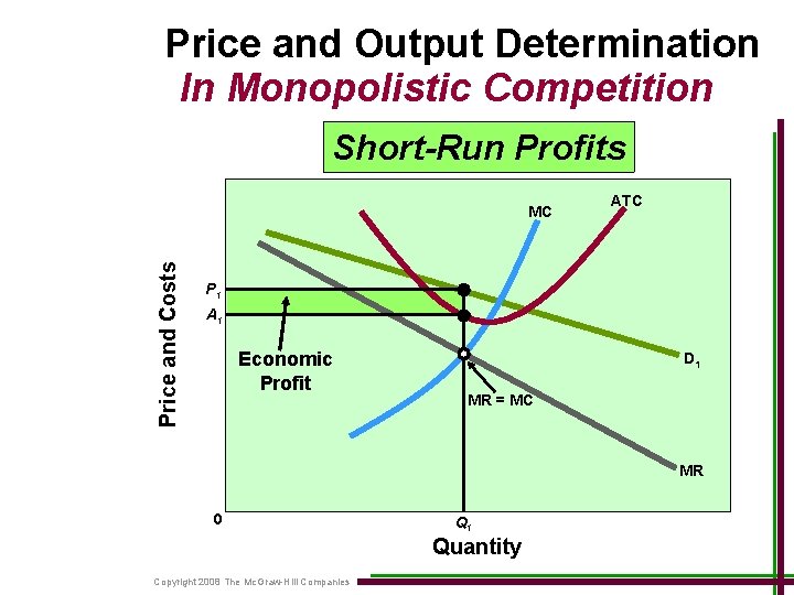 Price and Output Determination In Monopolistic Competition Short-Run Profits Price and Costs MC ATC