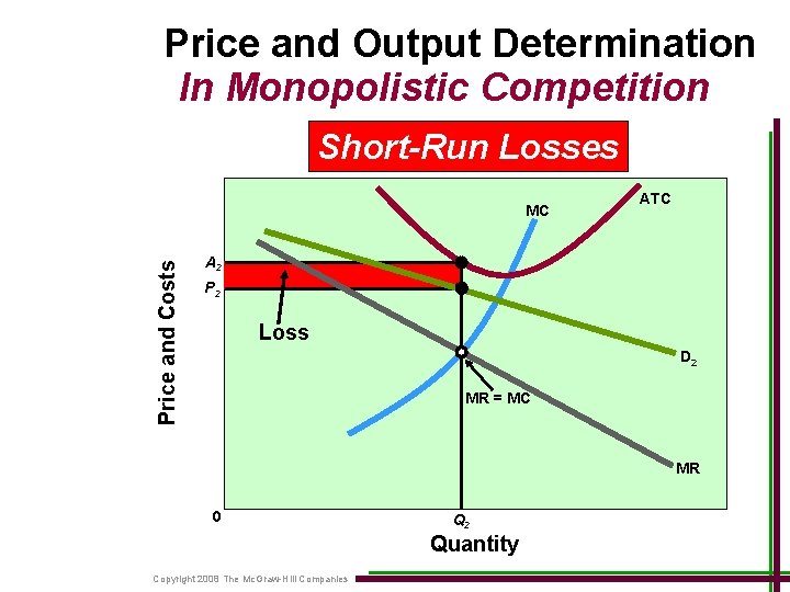 Price and Output Determination In Monopolistic Competition Short-Run Losses Price and Costs MC ATC