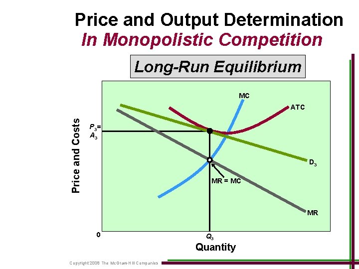 Price and Output Determination In Monopolistic Competition Long-Run Equilibrium MC Price and Costs ATC