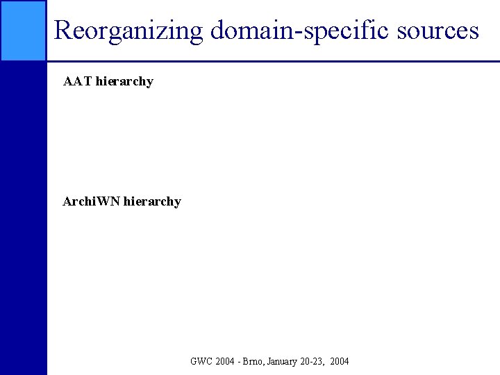 Reorganizing domain-specific sources AAT hierarchy Archi. WN hierarchy GWC 2004 - Brno, January 20