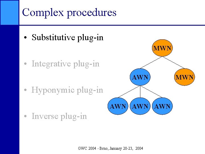 Complex procedures • Substitutive plug-in MWN • Integrative plug-in AWN • Hyponymic plug-in AWN