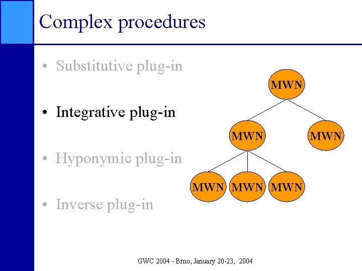 Complex procedures • Substitutive plug-in MWN • Integrative plug-in MWN • Hyponymic plug-in MWN