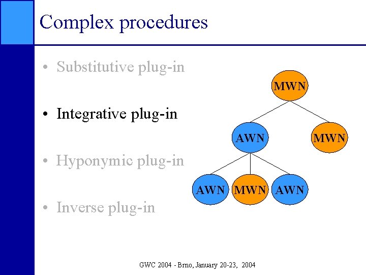 Complex procedures • Substitutive plug-in MWN • Integrative plug-in AWN • Hyponymic plug-in AWN