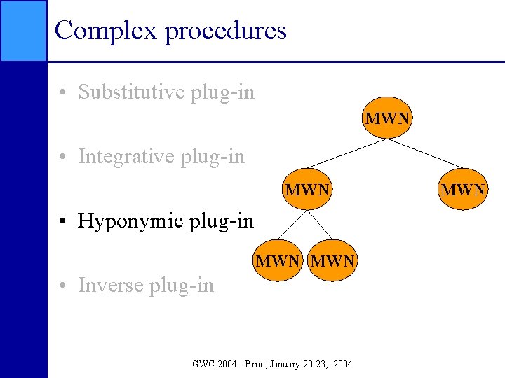 Complex procedures • Substitutive plug-in MWN • Integrative plug-in MWN • Hyponymic plug-in MWN
