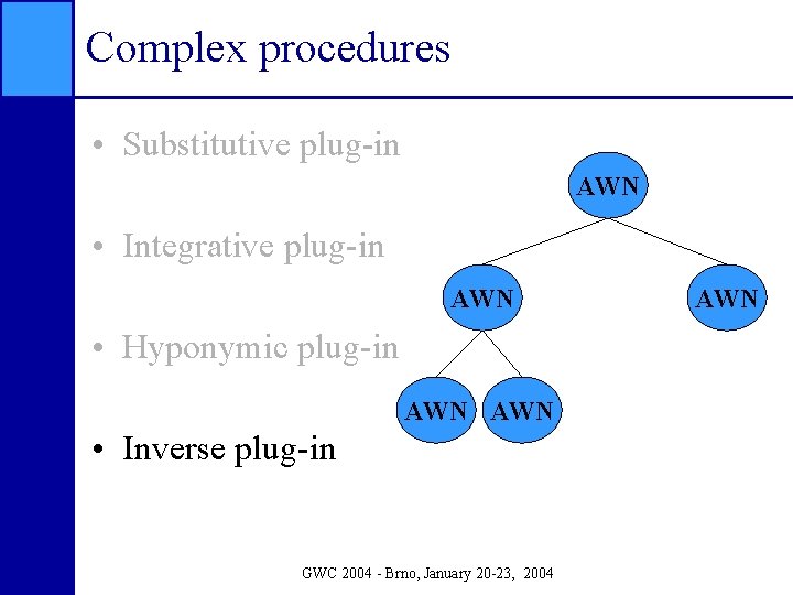 Complex procedures • Substitutive plug-in AWN • Integrative plug-in AWN • Hyponymic plug-in AWN