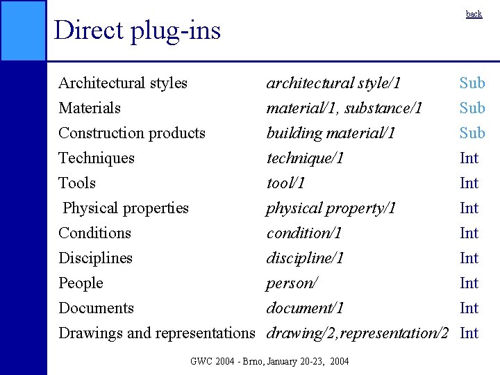 back Direct plug-ins Architectural styles Materials Construction products Techniques architectural style/1 material/1, substance/1 building