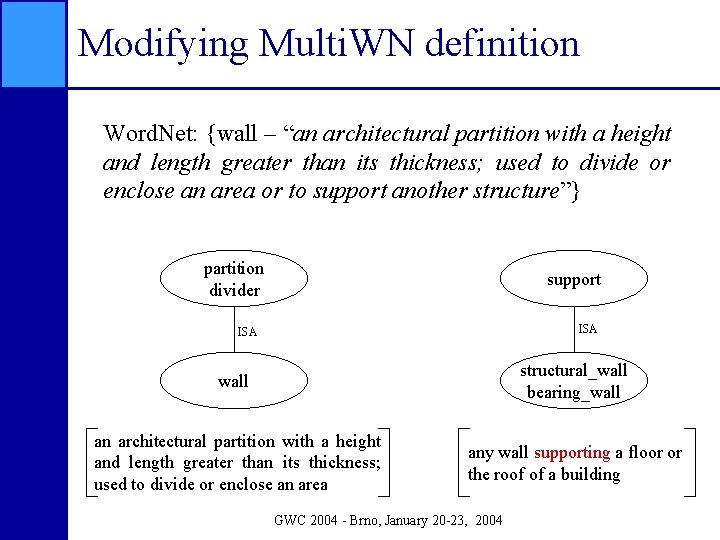 Modifying Multi. WN definition Word. Net: {wall – “an architectural partition with a height