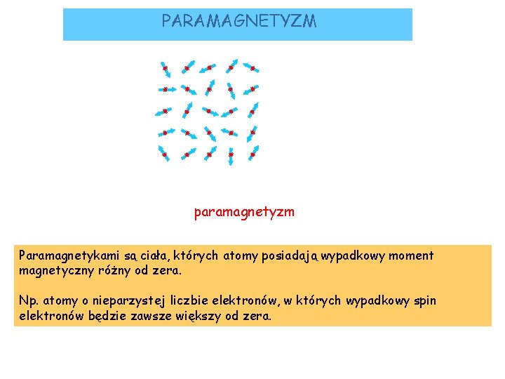 PARAMAGNETYZM namagnesowanie M=0 atomowe momenty magnetyczne słabo oddziaływują: paramagnetyzm Paramagnetykami są ciała, których atomy PARAMAGNETYZM namagnesowanie M=0 atomowe momenty magnetyczne słabo oddziaływują: paramagnetyzm Paramagnetykami są ciała, których atomy