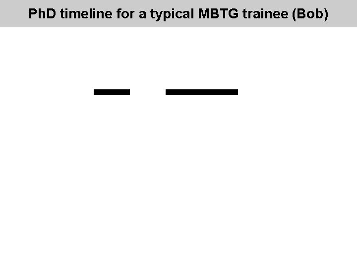 Ph. D timeline for a typical MBTG trainee (Bob) 