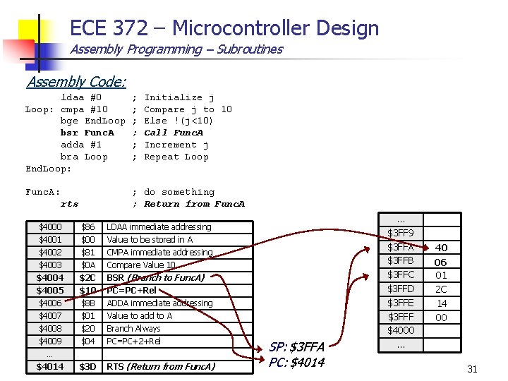ECE 372 – Microcontroller Design Assembly Programming – Subroutines Assembly Code: ldaa #0 Loop: