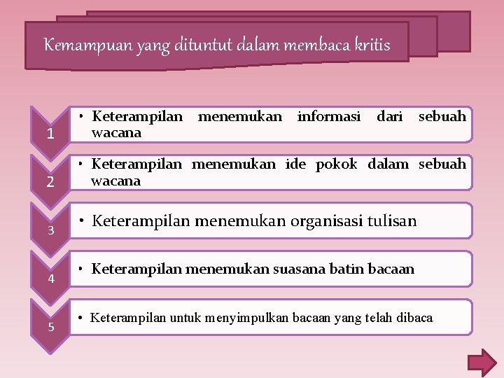 Kemampuan yang dituntut dalam membaca kritis 1 • Keterampilan menemukan informasi dari sebuah wacana