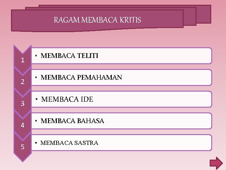 RAGAM MEMBACA KRITIS 1 2 3 4 5 • MEMBACA TELITI • MEMBACA PEMAHAMAN