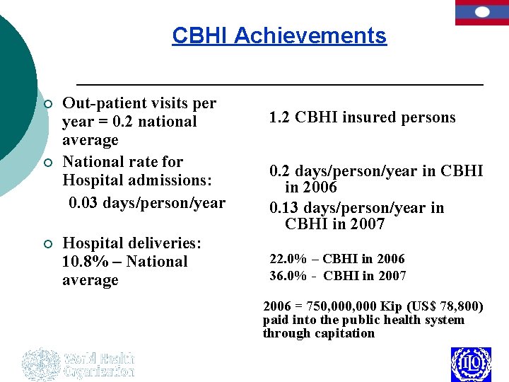 CBHI Achievements ¡ ¡ ¡ Out-patient visits per year = 0. 2 national average