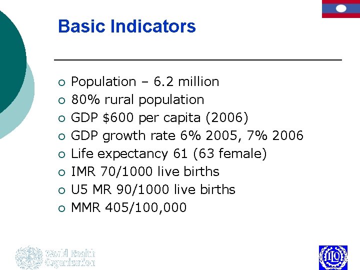 Basic Indicators ¡ ¡ ¡ ¡ Population – 6. 2 million 80% rural population