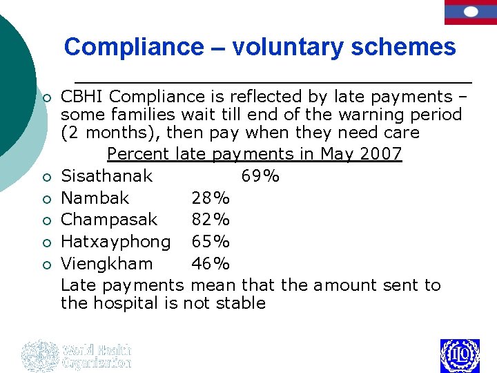 Compliance – voluntary schemes ¡ ¡ ¡ CBHI Compliance is reflected by late payments