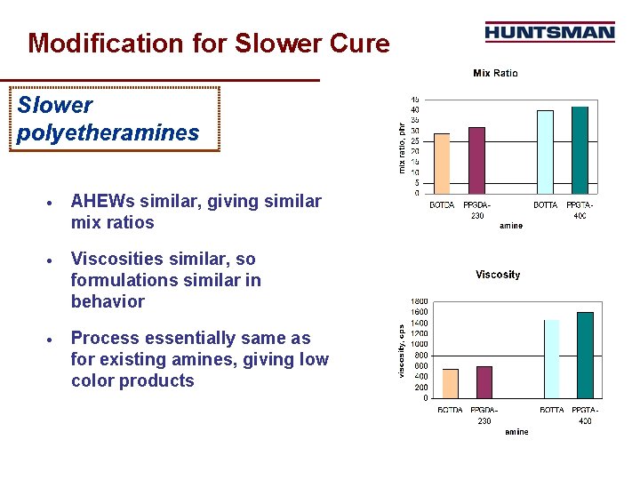 Modification for Slower Cure Slower polyetheramines · AHEWs similar, giving similar mix ratios ·