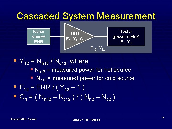 Cascaded System Measurement Noise source ENR Tester (power meter) F 2 , Y 2