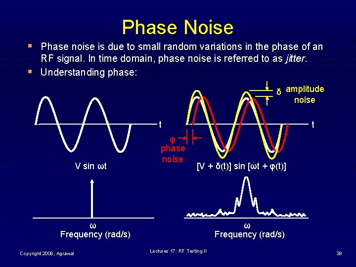 Phase Noise § Phase noise is due to small random variations in the phase
