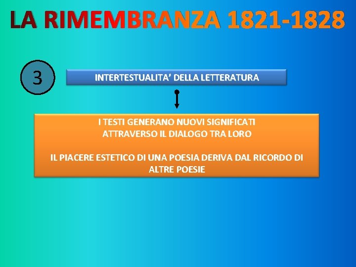 LA RIMEMBRANZA 1821 -1828 3 INTERTESTUALITA’ DELLA LETTERATURA I TESTI GENERANO NUOVI SIGNIFICATI ATTRAVERSO