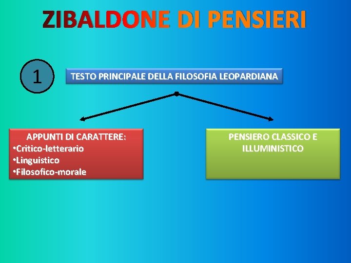 ZIBALDONE DI PENSIERI 1 TESTO PRINCIPALE DELLA FILOSOFIA LEOPARDIANA APPUNTI DI CARATTERE: • Critico-letterario