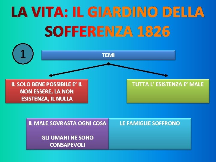 LA VITA: IL GIARDINO DELLA SOFFERENZA 1826 1 TEMI IL SOLO BENE POSSIBILE E’