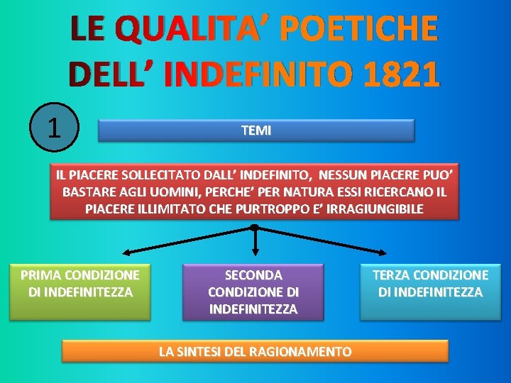 LE QUALITA’ POETICHE DELL’ INDEFINITO 1821 1 TEMI IL PIACERE SOLLECITATO DALL’ INDEFINITO, NESSUN