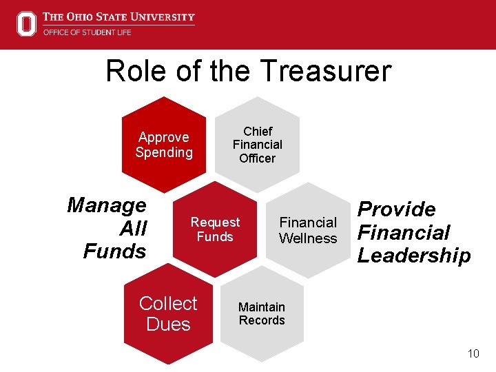 Role of the Treasurer Approve Spending Manage All Funds Chief Financial Officer Request Funds