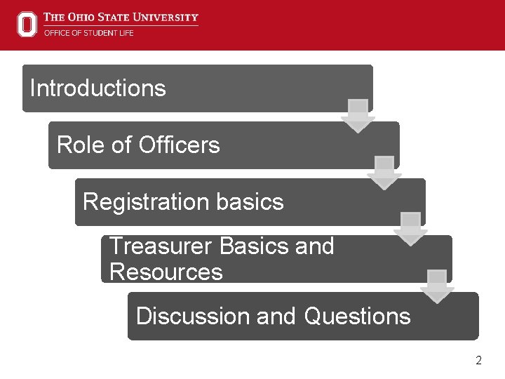 Introductions Role of Officers Registration basics Treasurer Basics and Resources Discussion and Questions 2