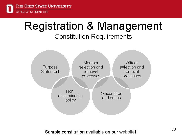 Registration & Management Constitution Requirements Purpose Statement Member selection and removal processes Nondiscrimination policy