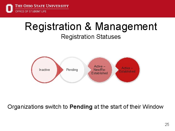 Registration & Management Registration Statuses Inactive Pending Active – New/Re. Established Active – Established