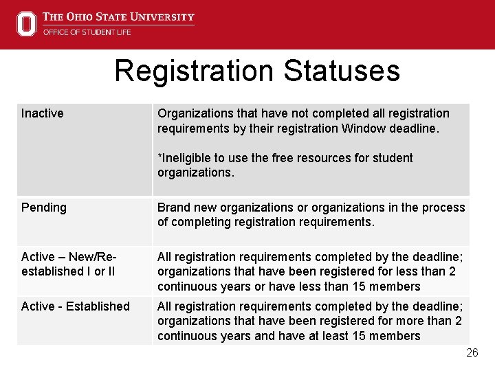 Registration Statuses Inactive Organizations that have not completed all registration requirements by their registration