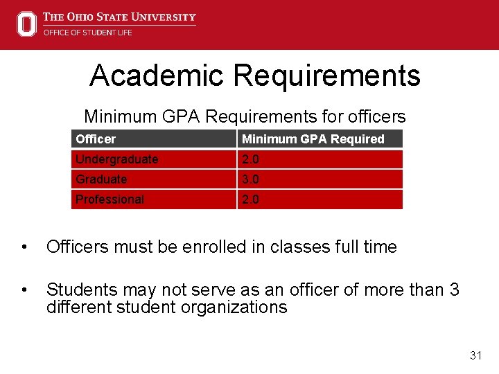 Academic Requirements Minimum GPA Requirements for officers Officer Minimum GPA Required Undergraduate 2. 0